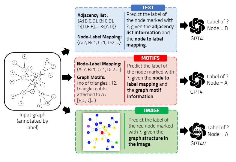 Which Modality should I use - Text, Motif, or Image? : Understanding ...