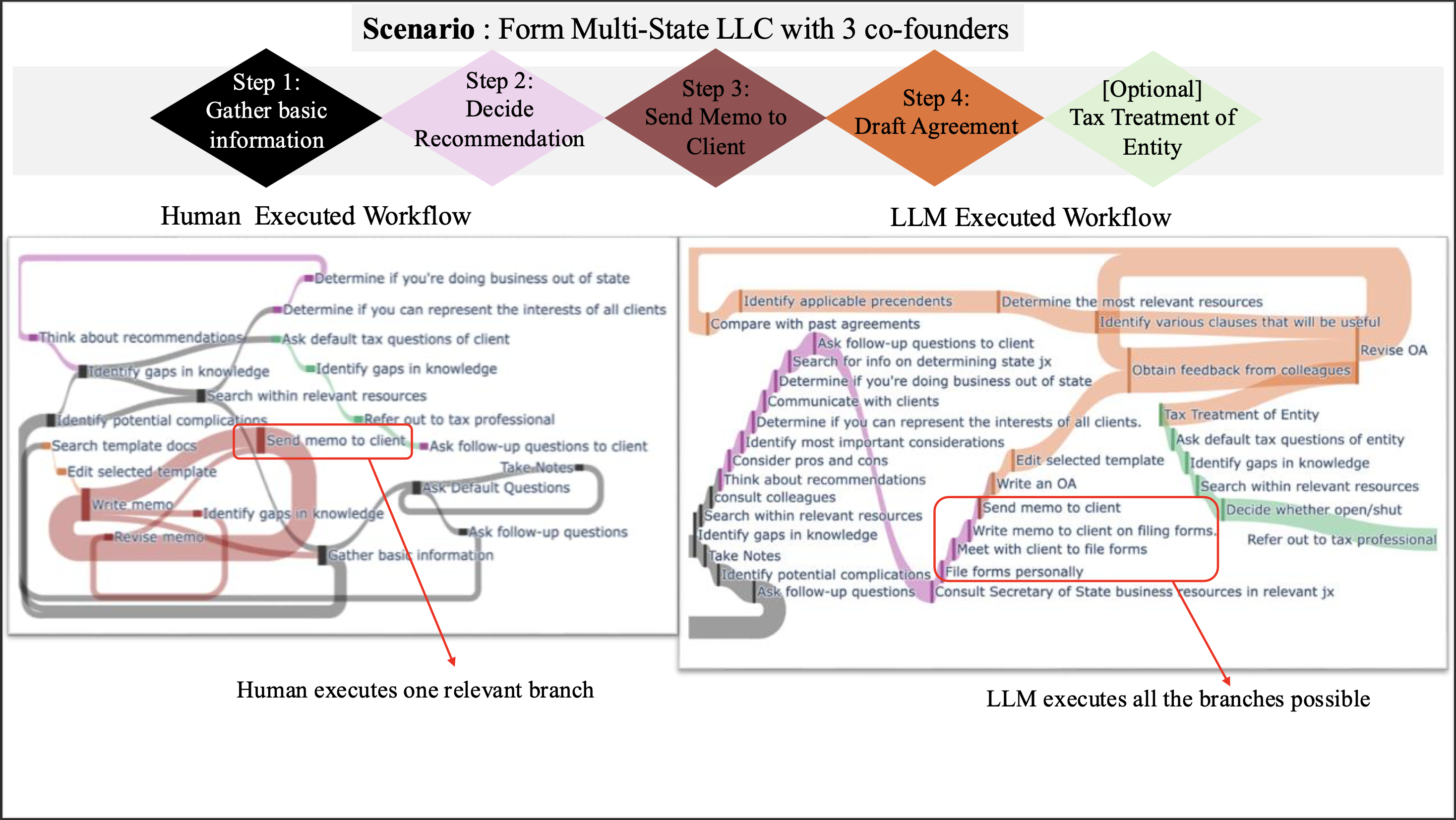 Project Diagram
