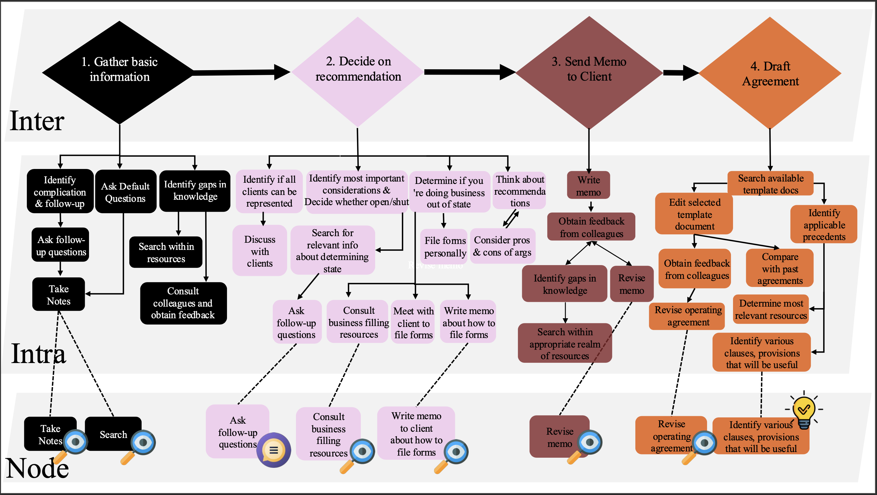 Entity Workflow