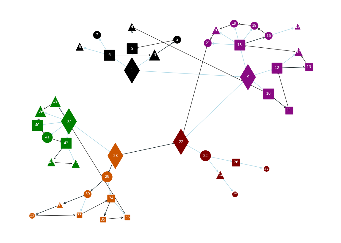 O1 Execution Graph
