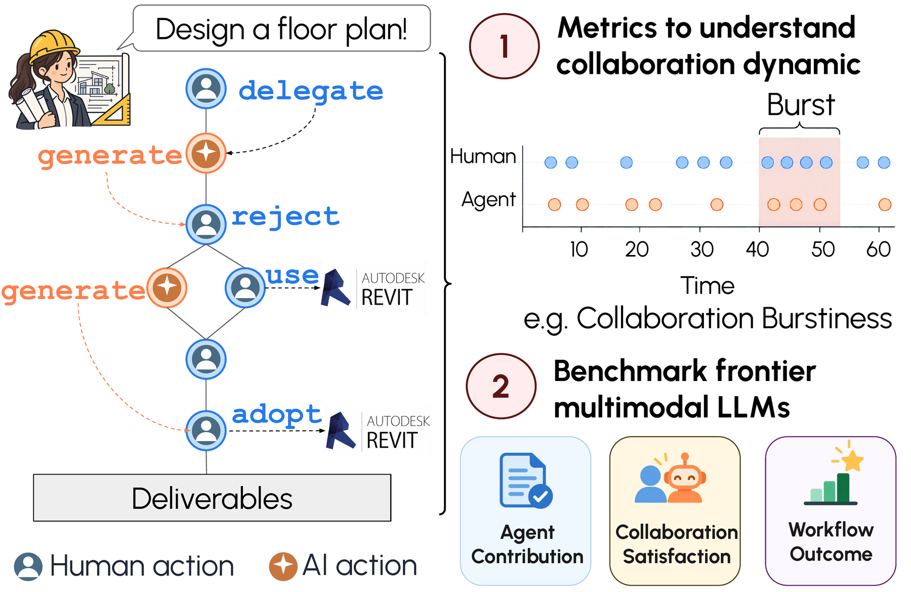 Overview of Kolab