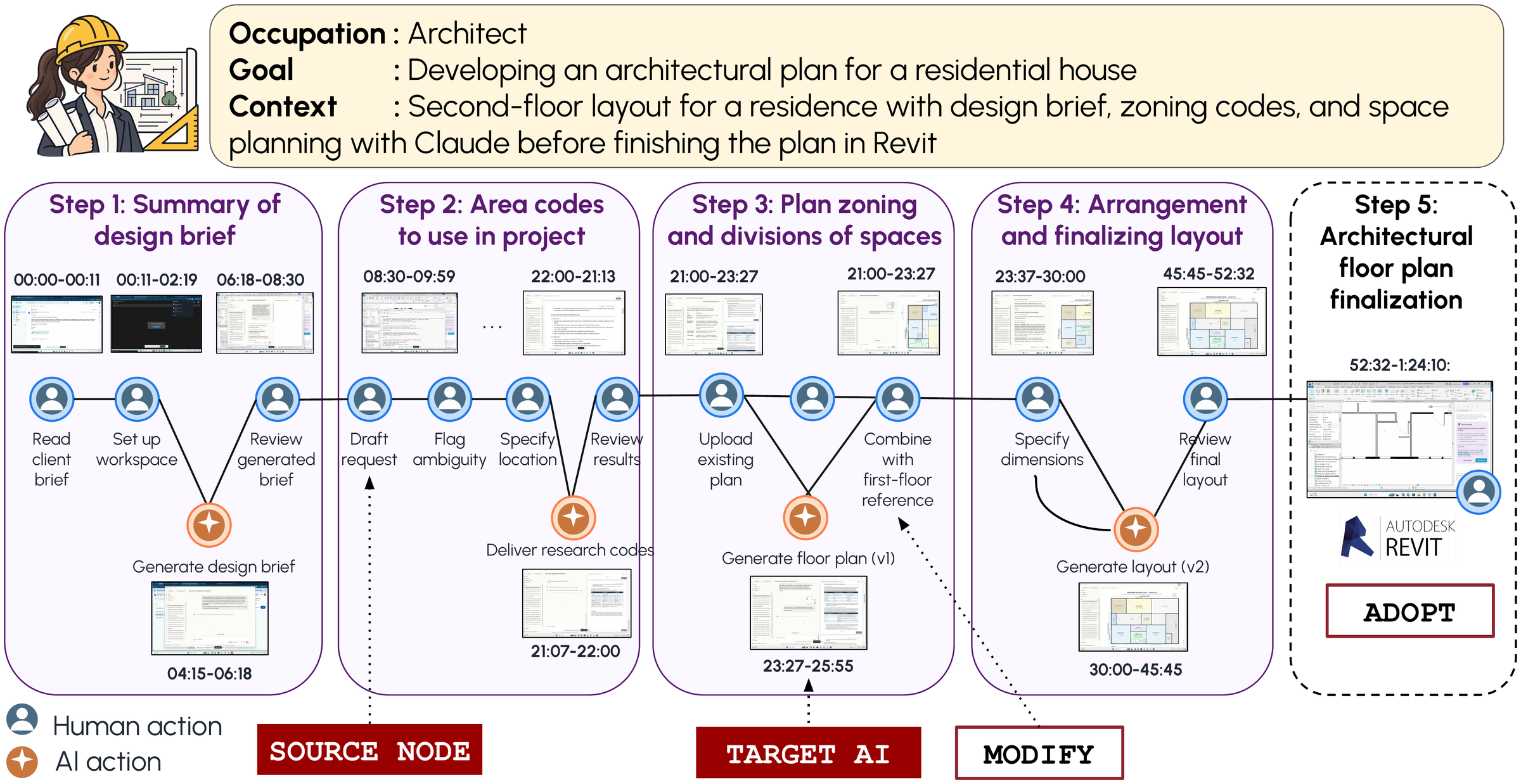 Example architect workflow graph