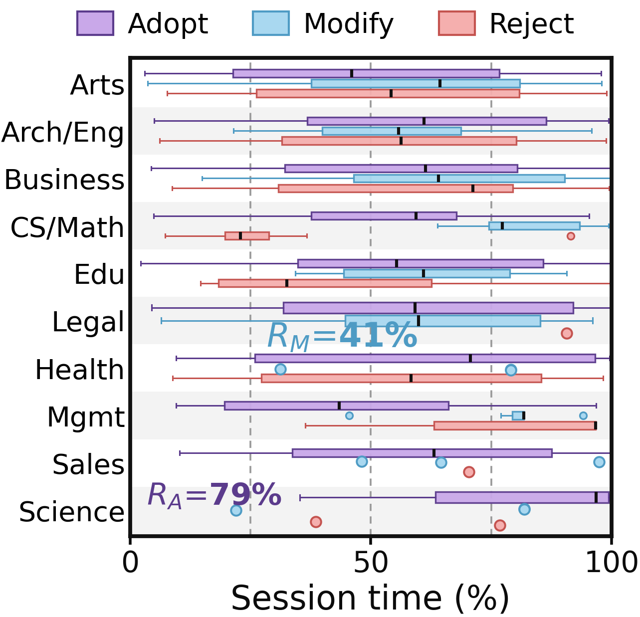 AI retention rate