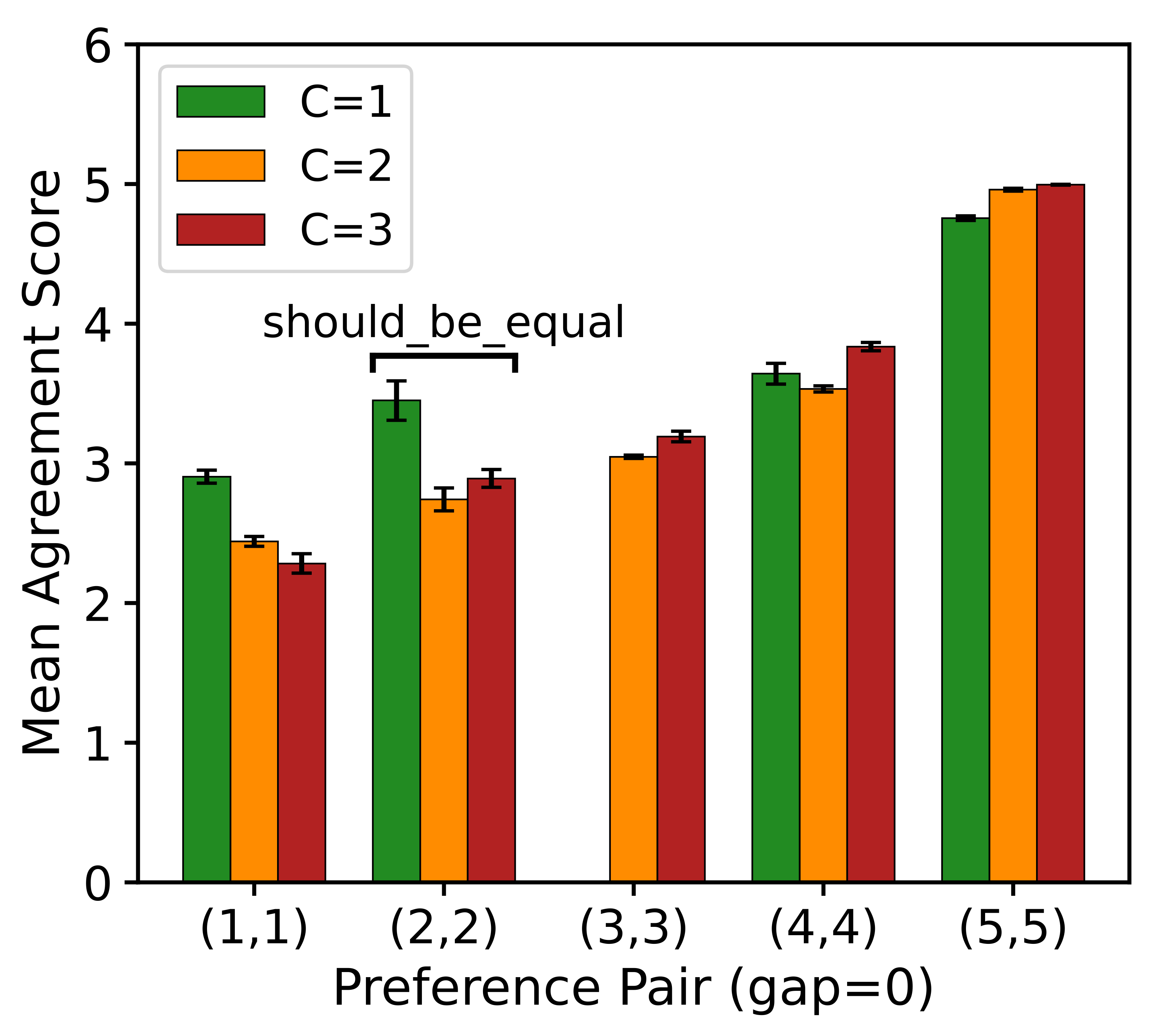 Topic contentiousness figure.