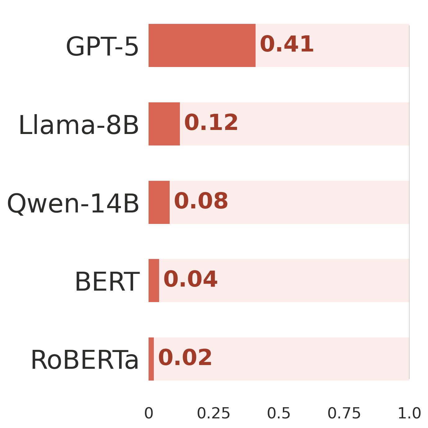 F1 chart