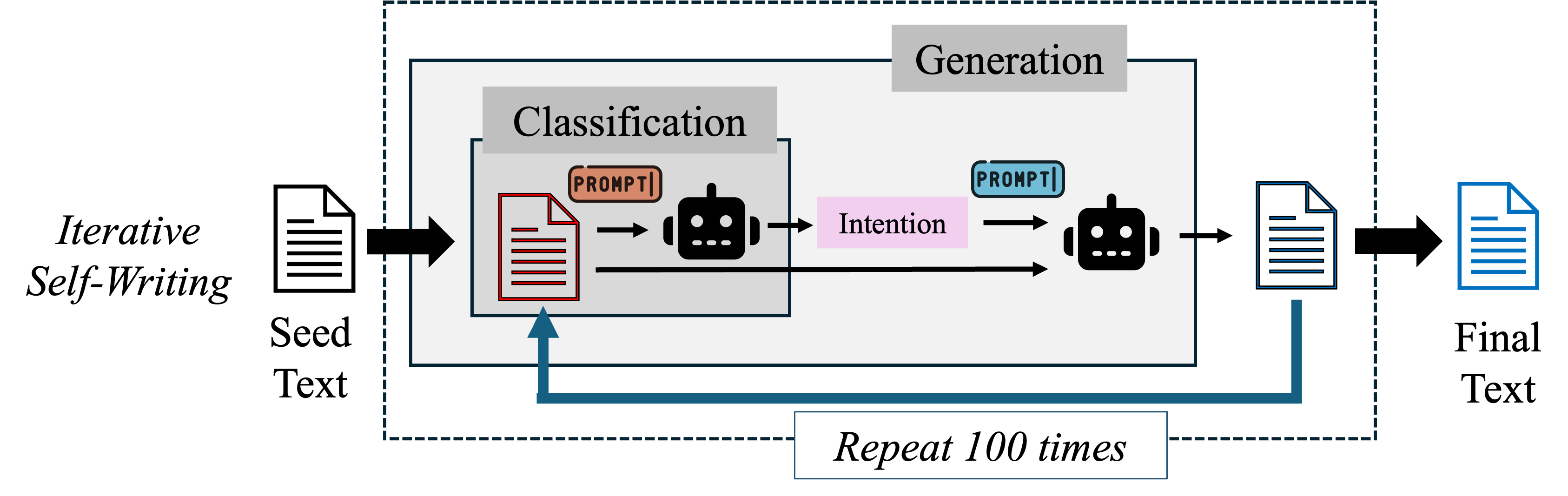 prompting