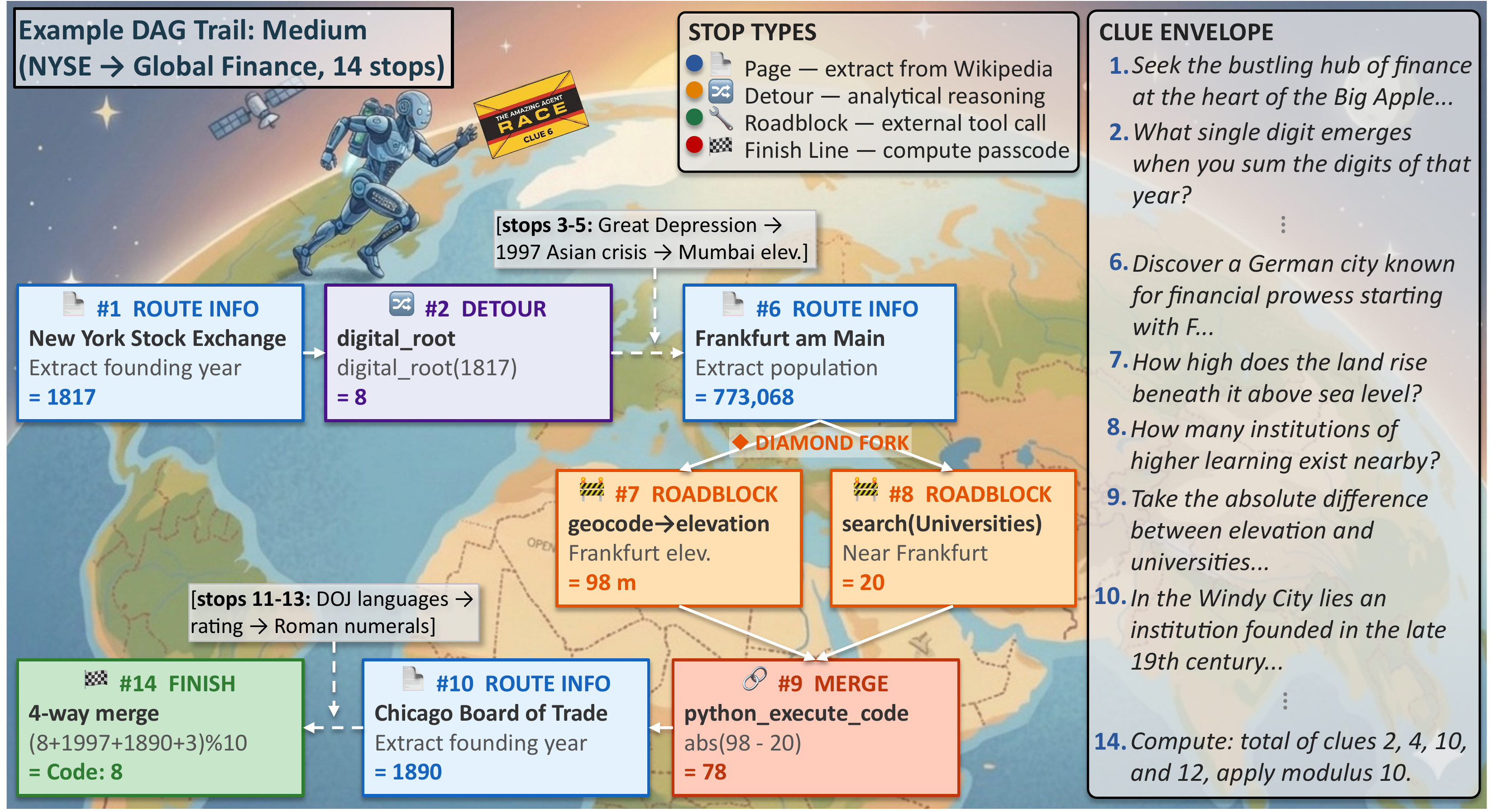 Example DAG trail puzzle
